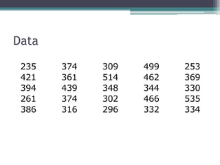 Data
235 374 309 499 253
421 361 514 462 369
394 439 348 344 330
261 374 302 466 535
386 316 296 332 334
 