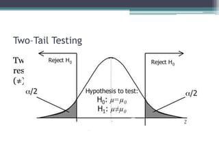 Two–Tail Testing
Two tail testing is used when we want to test a
research hypothesis that a parameter is not equal
(≠) to some value
 