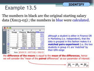 Example 13.5
The numbers in black are the original starting salary
data (Xm13-05) ; the numbers in blue were calculated.
although a student is either in Finance OR
in Marketing (i.e. independent), that the
data is grouped in this fashion makes it a
matched pairs experiment (i.e. the two
students in group #1 are ‘matched’ by
their GPA range
the difference of the means is equal to the mean of the differences, hence
we will consider the “mean of the paired differences” as our parameter of interest:
IDENTIFY
 