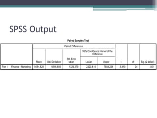 SPSS Output
 