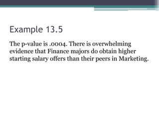Example 13.5
The p-value is .0004. There is overwhelming
evidence that Finance majors do obtain higher
starting salary offers than their peers in Marketing.
 