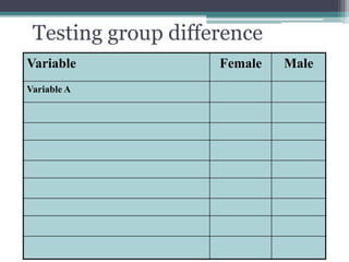 Variable Female Male
Variable A
Testing group difference
 