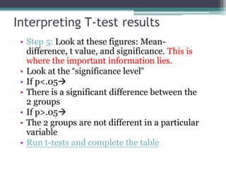 Interpreting T-test results
• Step 5: Look at these figures: Mean-
difference, t value, and significance. This is
where the important information lies.
• Look at the “significance level”
• If p<.05
• There is a significant difference between the
2 groups
• If p>.05
• The 2 groups are not different in a particular
variable
• Run t-tests and complete the table
 
