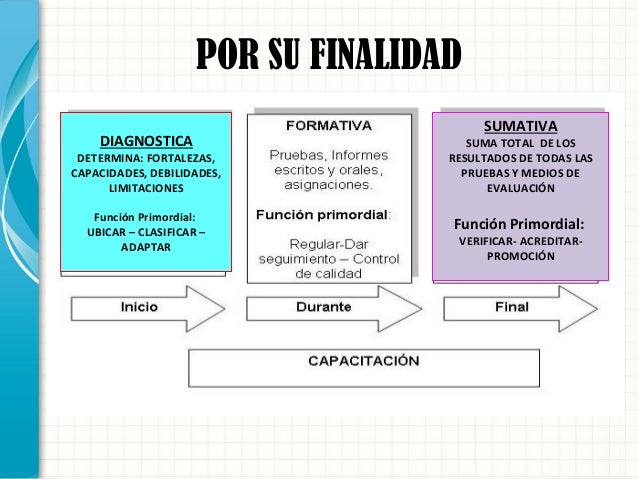6 evaluacion delaprendizaje 2015