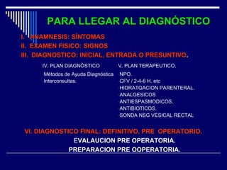 PARA LLEGAR AL DIAGNÓSTICOPARA LLEGAR AL DIAGNÓSTICO
I. ANAMNESIS: SÍNTOMASI. ANAMNESIS: SÍNTOMAS
II. EXAMEN FISICO: SIGNOSII. EXAMEN FISICO: SIGNOS
III. DIAGNOSTICO: INICIAL, ENTRADA O PRESUNTIVOIII. DIAGNOSTICO: INICIAL, ENTRADA O PRESUNTIVO..
IV. PLAN DIAGNÓSTICO V. PLAN TERAPEUTICO.
-Métodos de Ayuda Diagnóstica
-Interconsultas.
-NPO.
-CFV / 2-4-6 H. etc
-HIDRATQACION PARENTERAL.
-ANALGESICOS
-ANTIESPASMODICOS.
-ANTIBIOTICOS.
-SONDA NSG VESICAL RECTAL
VI. DIAGNOSTICO FINAL: DEFINITIVO, PRE OPERATORIO.VI. DIAGNOSTICO FINAL: DEFINITIVO, PRE OPERATORIO.
EVALAUCION PRE OPERATORIA.
PREPARACION PRE OOPERATORIA.
 