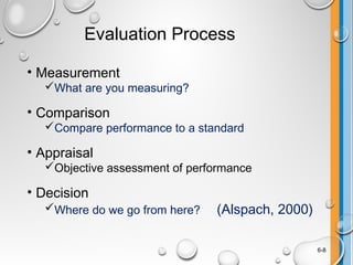 Evaluation Process
• Measurement
What are you measuring?
• Comparison
Compare performance to a standard
• Appraisal
Objective assessment of performance
• Decision
Where do we go from here? (Alspach, 2000)
6-8
 