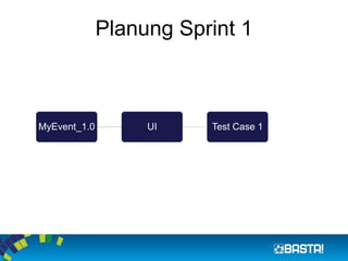 Planung Sprint 1 
MyEvent_1.0 
UI 
Test Case 1  