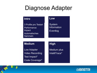 Diagnose Adapter 
Intro 
3 Profile pro Testart 
Performance Impact 
Automatisches Sammeln 
Low 
System Information 
Eventlog 
Medium 
Low Adapter 
Video Recording 
Test Impact* 
Code Coverage* 
High 
Medium plus 
IntelliTrace*  