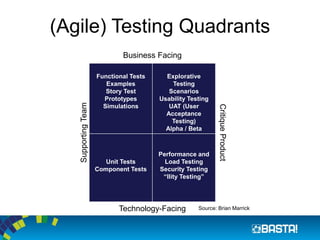 (Agile) Testing Quadrants 
Business Facing 
Supporting Team 
Functional Tests 
Examples 
StoryTest 
Prototypes 
Simulations 
Explorative Testing 
Scenarios 
UsabilityTesting 
UAT (User Acceptance Testing) 
Alpha / Beta 
Critique Product 
UnitTests 
Component Tests 
Performance and Load Testing 
Security Testing 
“IlityTesting” 
Technology-Facing 
Source: Brian Marrick  