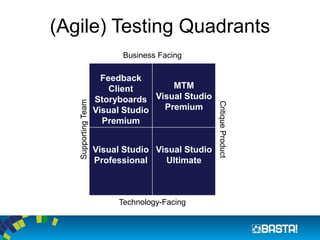 (Agile) Testing Quadrants 
Business Facing 
Supporting Team 
Feedback Client 
Storyboards 
VisualStudio 
Premium 
MTM 
VisualStudio 
Premium 
Critique Product 
VisualStudio 
Professional 
Visual StudioUltimate 
Technology-Facing  