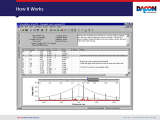 DACON INSPECTION SERVICES F O R A L L YO U R I N S P E C T I O N N E E D S
How It Works
 