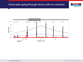 DACON INSPECTION SERVICES F O R A L L YO U R I N S P E C T I O N N E E D S
Clean pipe going through sleeve with no corrosion
-20 0 20
0.0
0.5
1.0
1.5
2.0
2.5 +F1 +F2 +F3-F2-F4-F5-F6 -F1-F3
bend
Amp(mV)
Distance (m)
 