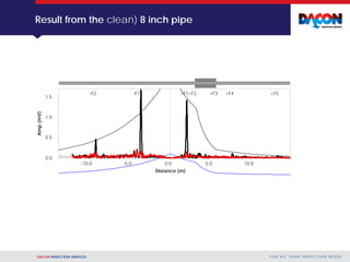 DACON INSPECTION SERVICES F O R A L L YO U R I N S P E C T I O N N E E D S
Result from the clean) 8 inch pipe
-10.0 -5.0 0.0 5.0 10.0
0.0
0.5
1.0
1.5
Distance (m)
Amp(mV)
+F1-F1-F2 +F2 +F4+F3 +F5
 