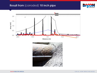 DACON INSPECTION SERVICES F O R A L L YO U R I N S P E C T I O N N E E D S
Result from (corroded) 10 inch pipe
-20.0 -10.0 0.0 10.0 20.0
0.0
0.5
1.0
1.5
2.0
Distance (m)
Amp(mV)
-F
 