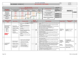 HEALTH SAFETY AND ENVIRONMENT Author: Approved:
RISK ASSESSMENT: ACT/HSE/RA 001 DEEP EXCAVATIONS TO MAS STANDARD
Issued: Rev. Date:
Revision: 0
Page 1 of 3 HSEQ -Rev-01(Aug-2018)
RISK SCORE CALCULATOR
Use the Risk Score Calculator to Determine the Level of Risk of each Hazard
What would be the
CONSEQUENCE
of an occurrence be?
What is the LIKELIHOOD of an occurrence? Hierarchy of Controls
Frequent/Almost certain (5)
Continuous or will happen
frequently
Often (4)
6 to 12 times a year
Likely (3)
1 to 5 times a year
Possible (2)
Once every 5 years
Rarely (1)
Less than once every 5
years
Can the hazard be Eliminated or removed
from the w ork place?
Catastrophic (5)
Multiple Fatalities
High 25 High 20 High 15 Medium 10 Medium 5
Can the product or process be substitutedfor
a less hazardous alternative?
Serious (4)
Class 1 single fatality
High 20 High 16 High 12 Medium 8 Low 4
Can the hazard be engineered aw ay w ith
guards or barriers?
Moderate (3)
Class2 (AWI or LTI) or Class 1
Permanently disabling effects
High 15 High 12 Medium 9 Medium 6 Low 3
Can Administration Controls be adopted
I.e. procedures, job rotation etc.
Minor (2)
Medical attention needed, no work
restrictions. MTI
Medium10 Medium 8 Medium 6 Low 4 Low 2 Can Personal Protective Equipment &
Clothing be w orn to safe guard against
hazards?Insignificant (1)
FAI
Medium10 Medium 4 Low 3 Low 2 Low 1
Project Name: xxx
RA Ref No.: xxx
RA compilation
Date:
Review date:
Date:
Compiled by:
Reviewed by:
Approved by:
Overall Task Details
Excavation on site greater than 1.2 depth. Use of excavator
Note: Not under RTA Rail restrictions. Classed as TemporaryWorks
Relevant Applicable MAS:
 00246 – Excavations;
 01413 – Underground services;
 00940 – PlantOperators.
Additional Training required:
TemporaryWorks Coordinator to be designated
NOC’s Required for task:
Dubai Municipality
No
Specific Task Step
(In sequence of
works)
Hazard Details Consequence/Risk
Initial Risk
Rating Control Measures Residual Risks
Additional Control
Measures
RR
P S RR
1
Planned Excavation in
areas where live
services maybe
presentincluding:
 Electrical;
 Water;
 Sewerage;
 Gas;
 Telecoms;
PRIOR TO
WORKS
 Presence oflive
underground services;
 Services not in area
specified on drawings;
 Heavy plant or
vehicles accessing
work area;
 Presence of
unmarked services;
 Risk of explosion due to gas line
rupture;
 Risk of flooding of excavation and
adjacentareas due to water main
damage;
 Risk of electrocution or fire due to
cable strike;
 Risk of hazardous waste entering
excavation or water systems due to
live sewerage damage;
 Risk of damage to low depth
underground services from heavy
vehicles;
 Risk of vehicles / Plant entering open
excavation;
4 5
20
HIGH
i. All existing utility service drawings reviewed for known service details and
position;
ii. NOC and Utility provider and ATC Excavation permits to be completed,
unique number added and recorded in log;
iii. Work Area, including access route for plant, to be CAT scanned to locate
exact position ofservice by competentpersons;
iv. Service clearly marked on ground, using posts,tags etc.;
v. Plant access route to be indicated;
vi. Any unidentified services marked on ground and drawing by Temporary
Works Coordinator or Temporary Works Supervisor;
vii. All services clearlycommunicated to all workers at briefings and TBT’s,
signed offand recorded;
viii. Permit/NOC/JSEA/Approved design Drawings copies to be with task
supervisor in work area for review;
ix. Supervision and PlantOperators instructed to stay within designated area
and access route;
x. All excavation barriers to be planned and to RTA Traffic Management
Manual if adjacentto live roads;
Workers not
complying with
controls
All supervision to monitor
operation;
Regular topic in TBT’s
LOW
2
Use of Excavator for
excavating and
backfilling
 Working with plant in
vicinity of workers;
 Working in vicinity of
underground services;
 Untrained operator;
 Excavator used for
lifting operations;
 Workers struck by operating plant;
 Worker struck by reversing plant;
 Underground service strike;
 Material falling into excavation;
 Damage to machine;
 Collapse ofexcavation due to
incorrectdesign/digging;
 Use of incorrectlifting points;
4 4
16
HIGH
i. Supervision and Plantoperators instructed notto machine excavate within
1.5m of marked service;
ii. Hand digging onlyto expose services communicated,onlyuse shovels
marked at 1.2m for guidance;
iii. All operators to be Third Party approved for the type of machine,licence
available for review at all times;
iv. Machine in – Men out mantra to be adhered to. No personnel shall be
inside the excavation when the excavator is working,when personnel are
inside the excavation the excavator shall rotate away and be isolated;
v. No personnel in excavation when pipes etc. are being lowered into
position,to stand outside of excavation;
vi. Banksman to control excavator movements; Spotter to assistoperator to
observe and warn of any unidentified services;
vii. All lifting points used on excavators for lifting pipes etc.into position shall
be specified and designated lifting points only;
viii. Daily checks on machine undertaken prior to commencing work;
Damage to
undetected
underground
services
Machine
breakdown
Hydraulic fluid spill
ATC Engineer shall
immediatelycontact
DEWA/Etisalat/Du as required
for action.
Area isolated.
Machine isolated and
quarantined until repaired.
Spoil removed and treated as
hazardous waste
LOW
 