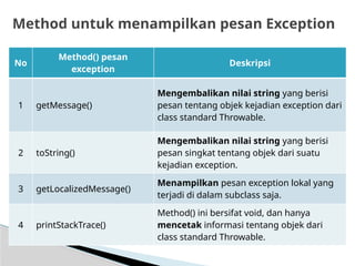 Comprehensive Guide to Exception Handling in Java Programming | PPTX