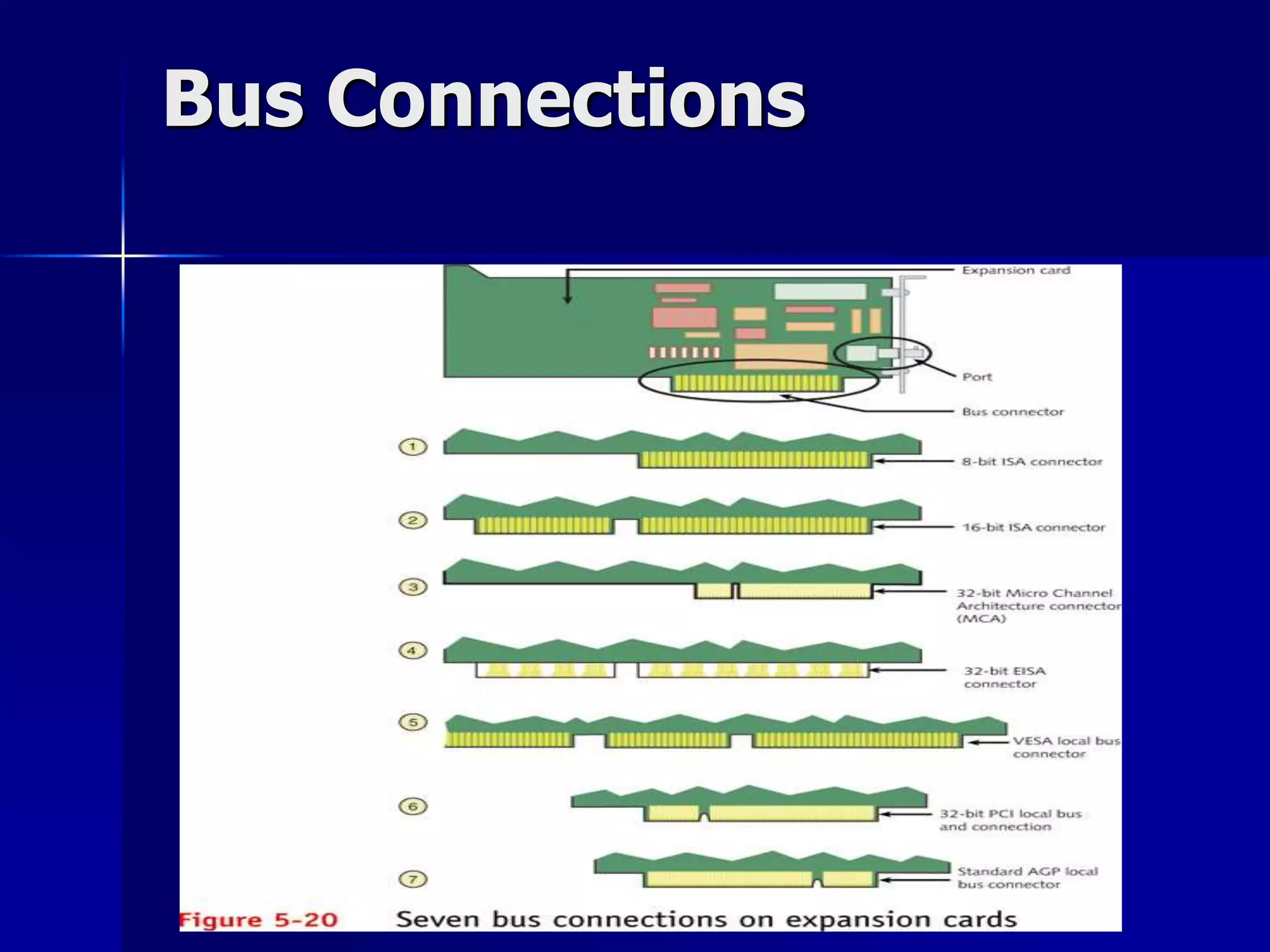 Bus Connections 
 