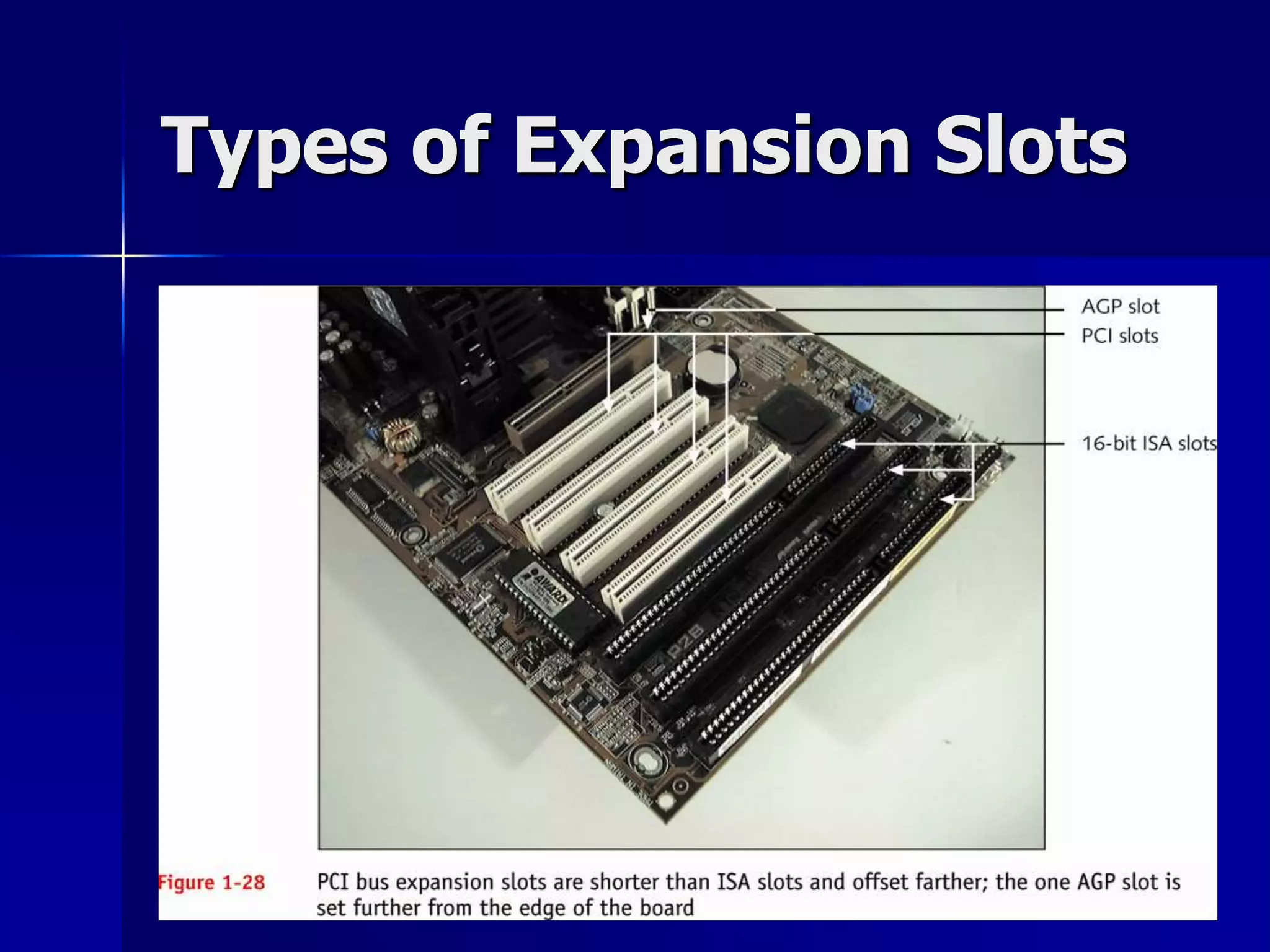 Types of Expansion Slots 
 