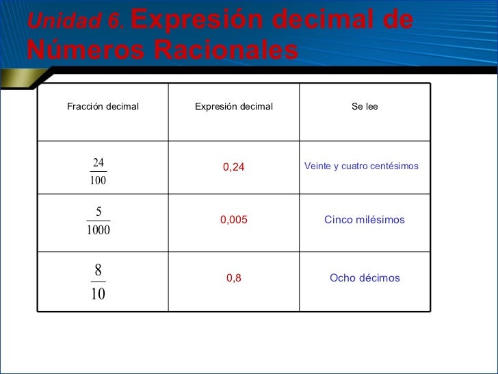 Multiplicacion De Numeros Racionales En Forma Decimal