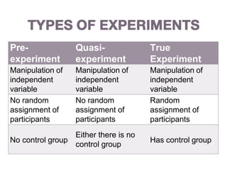 Pre Experiment action research Experimental Research Design.pptx