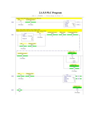 2.1.5.5 PLC Program
 