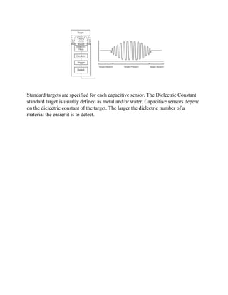 Standard targets are specified for each capacitive sensor. The Dielectric Constant
standard target is usually defined as metal and/or water. Capacitive sensors depend
on the dielectric constant of the target. The larger the dielectric number of a
material the easier it is to detect.
 