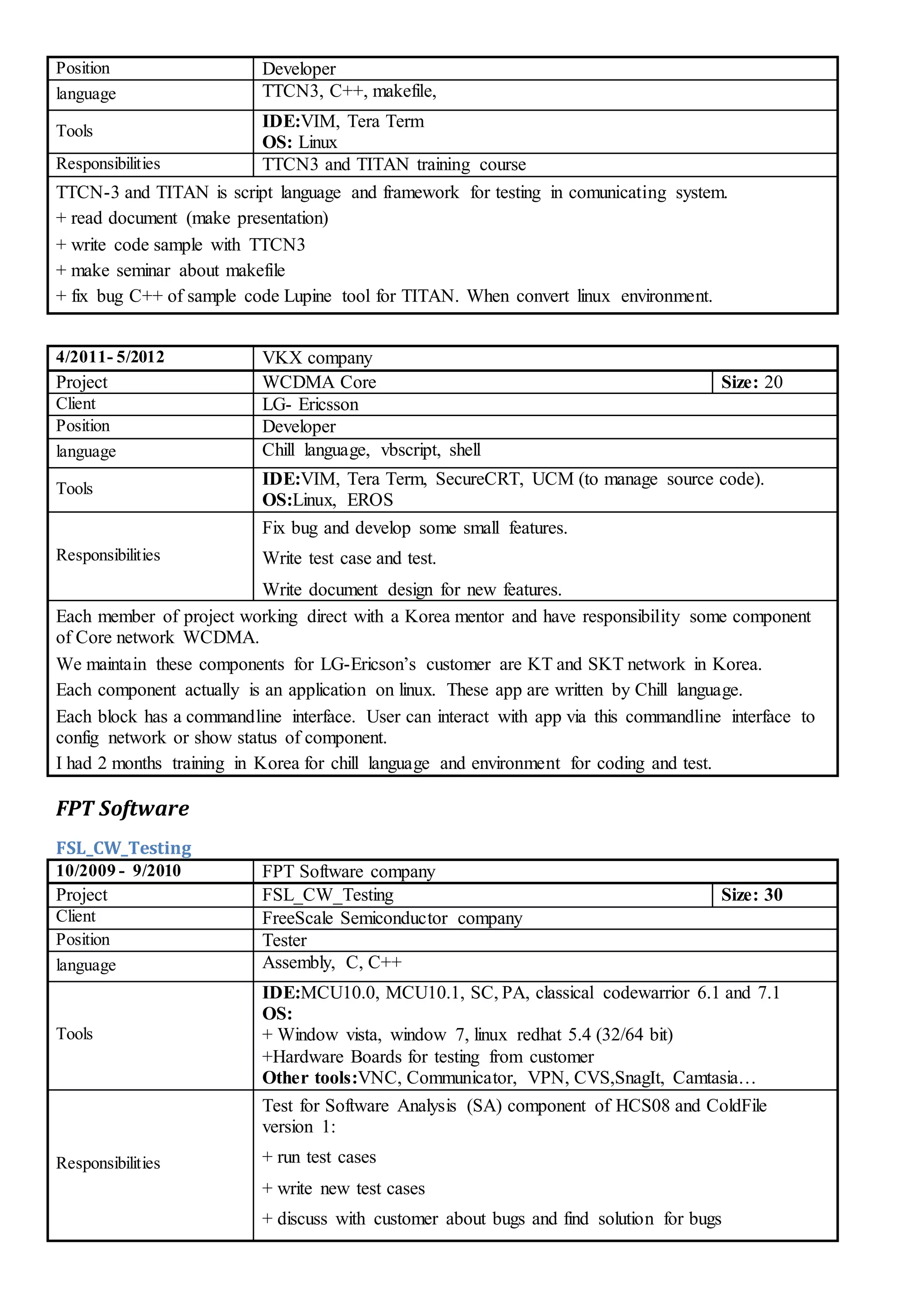 CV_HungNM_20160803 | DOCX
