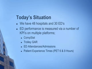 Today’s Situation
 We have 48 hospitals and 30 ED’s
 ED performance is measured via a number of
KPI’s on multiple platforms;
 CompStat
 Trolley GAR
 ED Attendances/Admissions
 Patient Experience Times (PET 6 & 9 Hours)
 
