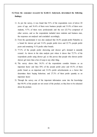 31
5.2 From the consumer research for KARA’s bodywash, determined the following
findings;
1) As per the survey, it was found that 91% of the respondents were of above 20
years of age, and 36.4% of them were business people and 31.8% of them were
students, 9.7% of them were professionals and the rest (22.7%) comprised of
other sectors, and as the respondents included more students and business men,
the responses are analysed and concluded accordingly.
2) From the questionnaire it was also analysed that 36.4% people prefer Palmolive as
a brand for shower gel and 31.8% people prefer dove and 22.7% people prefer
pears and remaining 9.1% prefer other brands.
3) 77.3% of the people prefer showering and shower gel’s demand is naturally
created. As shown in the data analysis part where it shows that 72.7% of the
respondents prefer using shower gel, so this proves that people who shower prefer
shower gel more than a bar of soap or any other thing.
4) The survey shows that, 54.5% of the respondents consider features as an
important factor and then 50% of the people prefer price and 45.5% of them
prefer brand as an important and 31.8% prefer advertisements as a factor that
determines there buying behaviour, and 27.3% of them prefer quantity as an
important factor
5) Through the survey one of the important information came into the knowledge
that 90.9% of the people are not aware of the product, so they have to be educated
about the product.
 
