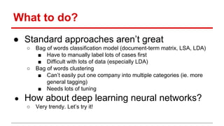 What to do?
● Standard approaches aren’t great
○ Bag of words classification model (document-term matrix, LSA, LDA)
■ Have to manually label lots of cases first
■ Difficult with lots of data (especially LDA)
○ Bag of words clustering
■ Can’t easily put one company into multiple categories (ie. more
general tagging)
■ Needs lots of tuning
● How about deep learning neural networks?
○ Very trendy. Let’s try it!
 