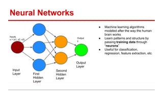 Neural Networks
Input
Layer First
Hidden
Layer
Second
Hidden
Layer
Output
Layer
Inputs
x = (x1, x2, x3)
Output
y
● Machine learning algorithms
modeled after the way the human
brain works
● Learn patterns and structure by
passing training data through
“neurons”
● Useful for classification,
regression, feature extraction, etc.
 