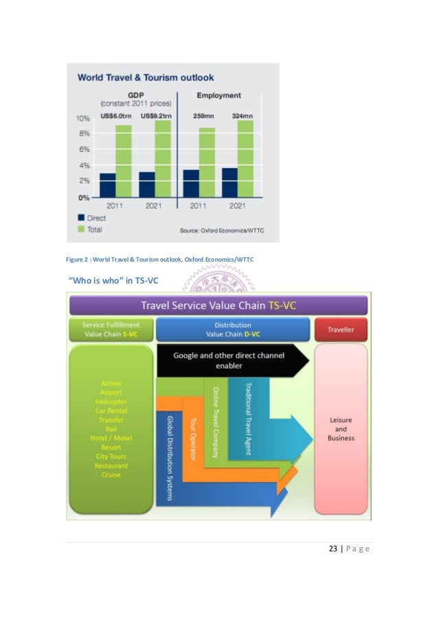 Business model dissertation picture