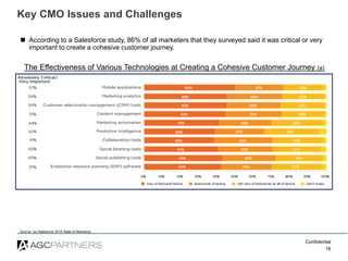 Confidential
16
Key CMO Issues and Challenges
 According to a Salesforce study, 86% of all marketers that they surveyed s...