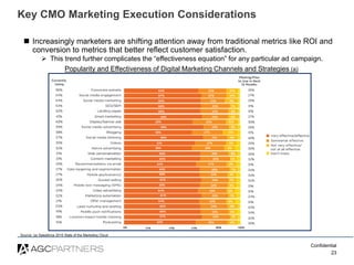 Confidential
23
Key CMO Marketing Execution Considerations
 Increasingly marketers are shifting attention away from tradi...