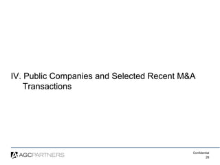 Confidential
29
IV. Public Companies and Select Recent M&A and
Private Placement Transactions
 