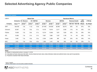 Confidential
30
Selected Recent Advertising Private Placements
Source: CapIQ
Selection criteria based on size and publicly...