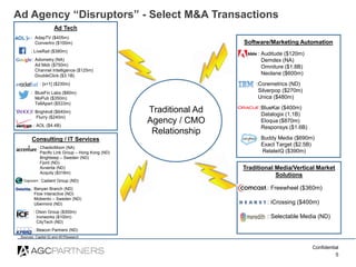 Confidential
5
Ad Agency “Disruptors” - Select M&A Transactions
Software/Marketing Automation
: Auditude ($120m)
Demdex (N...