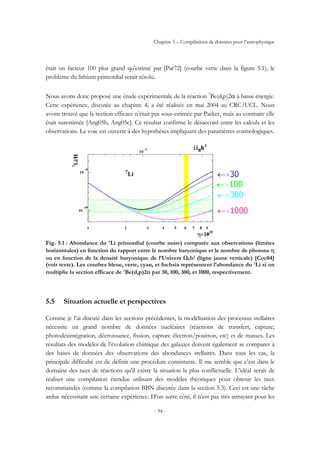 Chapitre 5 – Compilations de données pour l’astrophysique
- 94 -
était un facteur 100 plus grand qu’estimé par [Par72] (courbe verte dans la figure 5.1), le
problème du lithium primordial serait résolu.
Nous avons donc proposé une étude expérimentale de la réaction 7
Be(d,p)2α à basse énergie.
Cette expérience, discutée au chapitre 4, a été réalisée en mai 2004 au CRC/UCL. Nous
avons trouvé que la section efficace n’était pas sous-estimée par Parker, mais au contraire elle
était surestimée [Ang05b, Ang05c]. Ce résultat confirme le désaccord entre les calculs et les
observations. La voie est ouverte à des hypothèses impliquant des paramètres cosmologiques.
Fig. 5.1 : Abondance du 7Li primordial (courbe noire) comparée aux observations (limites
horizontales) en fonction du rapport entre le nombre baryonique et le nombre de photons η
ou en fonction de la densité baryonique de l’Univers Ωbh2 (ligne jaune verticale) [Coc04]
(voir texte). Les courbes bleue, verte, cyan, et fuchsia représentent l’abondance du 7Li si on
multiplie la section efficace de 7Be(d,p)2α par 30, 100, 300, et 1000, respectivement.
5.5 Situation actuelle et perspectives
Comme je l’ai discuté dans les sections précédentes, la modélisation des processus stellaires
nécessite un grand nombre de données nucléaires (réactions de transfert, capture,
photodésintégration, décroissance, fission, capture électron/positron, etc) et de masses. Les
résultats des modèles de l’évolution chimique des galaxies doivent également se comparer à
des bases de données des observations des abondances stellaires. Dans tous les cas, la
principale difficulté est de définir une procédure consistante. Il me semble que c’est dans le
domaine des taux de réactions qu’il existe la situation la plus conflictuelle. L’idéal serait de
réaliser une compilation étendue utilisant des modèles théoriques pour obtenir les taux
recommandés (comme la compilation BBN discutée dans la section 5.3). Ceci est une tâche
ardue nécessitant une certaine expérience. D’un autre côté, il n’est pas très attrayant pour les
 