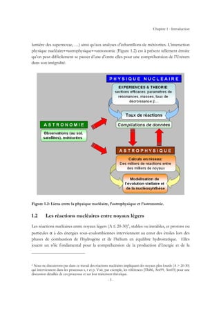 Chapitre 1 - Introduction
- 3 -
lumière des supernovae, …) ainsi qu’aux analyses d’échantillons de météorites. L’interaction
physique nucléaire↔astrophysique↔astronomie (Figure 1.2) est à présent tellement étroite
qu’on peut difficilement se passer d’une d’entre elles pour une compréhension de l’Univers
dans son intégralité.
Figure 1.2: Liens entre la physique nucléaire, l’astrophysique et l’astronomie.
1.2 Les réactions nucléaires entre noyaux légers
Les réactions nucléaires entre noyaux légers (A ≤ 20-30)2
, stables ou instables, et protons ou
particules α à des énergies sous-coulombiennes interviennent au cœur des étoiles lors des
phases de combustion de l’hydrogène et de l’hélium en équilibre hydrostatique. Elles
jouent un rôle fondamental pour la compréhension de la production d’énergie et de la
2 Nous ne discuterons pas dans ce travail des réactions nucléaires impliquant des noyaux plus lourds (A > 20-30)
qui interviennent dans les processus s, r et p. Voir, par exemple, les références [Thi86, Arn99, Arn03] pour une
discussion détaillée de ces processus et sur leur traitement théorique.
 