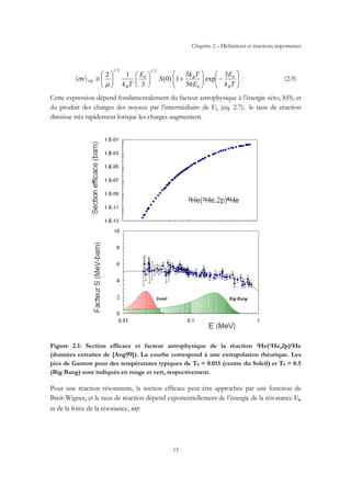 Chapitre 2 – Définitions et réactions importantes
- 13 -
⎟⎟
⎠
⎞
⎜⎜
⎝
⎛
−⎟⎟
⎠
⎞
⎜⎜
⎝
⎛
+⎟
⎠
⎞
⎜
⎝
⎛
⎟⎟
⎠
⎞
⎜⎜
⎝
⎛
≅〉〈
Tk
E
E
Tk
S
E
Tk
v
B
B
B
NR
0
0
2/1
0
2/1
3
exp
36
5
1)0(
3
12
µ
σ . (2.9)
Cette expression dépend fondamentalement du facteur astrophysique à l’énergie zéro, S(0), et
du produit des charges des noyaux par l’intermédiaire de E0 (eq. 2.7): le taux de réaction
diminue très rapidement lorsque les charges augmentent.
Figure 2.1: Section efficace et facteur astrophysique de la réaction 3He(3He,2p)4He
(données extraites de [Ang99]). La courbe correspond à une extrapolation théorique. Les
pics de Gamow pour des températures typiques de T9 = 0.015 (centre du Soleil) et T9 = 0.5
(Big Bang) sont indiqués en rouge et vert, respectivement.
Pour une réaction résonnante, la section efficace peut être approchée par une fonction de
Breit-Wigner, et le taux de réaction dépend exponentiellement de l’énergie de la résonance ER
et de la force de la résonance, ωγ:
 