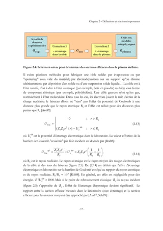 Chapitre 2 – Définitions et réactions importantes
- 17 -
Figure 2.4: Schéma à suivre pour déterminer des sections efficaces dans le plasma stellaire.
Il existe plusieurs méthodes pour fabriquer une cible solide: par évaporation ou par
"sputtering" sous vide du matériel; par électrodéposition sur un support qu'on élimine
ultérieurement; par déposition d'un solide ou d’une suspension solide-liquide… La cible est à
l’état neutre, c'est à dire à l’état atomique (par exemple, bore en poudre) ou bien sous forme
de composant chimique (par exemple, polyéthylène). Une cible gazeuse n'est qu’un gaz,
normalement à l’état moléculaire. Dans tous les cas, les électrons jouent le rôle d’écran de la
charge nucléaire: le faisceau d'ions ne "sent" pas l'effet du potentiel de Coulomb à une
distance plus grande que le rayon atomique Ra et l’effet est réduit pour des distances plus
petites que Ra [Ass87]:
⎪
⎩
⎪
⎨
⎧
≤−
>
=
a
lab
e
a
Cou
RrUreZZ
Rr
U
:)/(
:0
2
21
(2.13)
où lab
eU est le potentiel d’écrantage électronique dans le laboratoire. La valeur effective de la
barrière de Coulomb "ressentie" par l'ion incident est donnée par [Rol88]:
⎟⎟
⎠
⎞
⎜⎜
⎝
⎛
−=−=
an
lab
e
n
eff
Cou
RR
eZZU
R
eZZ
U
112
21
2
21
,
(2.14)
où Rn est le rayon nucléaire. Le rayon atomique est le rayon moyen des nuages électroniques
de la cible et des ions du faisceau (figure 2.5). De (2.14) on déduit que l'effet d'écrantage
électronique en laboratoire sur la barrière de Coulomb est égal au rapport du rayon atomique
et du rayon nucléaire, Ra/Rn ∼ 10-5
[Rol88]. En général, cet effet est négligeable pour des
énergies 1000.>lab
eUE / Mais si le point de rebroussement classique cR du noyau incident
(figure 2.5) s’approche de aR , l’effet de l’écrantage électronique devient significatif. Le
rapport entre la section efficace mesurée dans le laboratoire (avec écrantage) et la section
efficace pour les noyaux nus peut être approché par [Ass87, Sch89] :
 