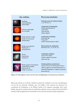 Chapitre 2 – Définitions et réactions importantes
- 20 -
Figure 2.5 : Description et lien entre les sites astrophysiques et les processus nucléaires.
Dans cette section, je me limite à décrire les processus nucléaires et les sites astrophysiques
où ont lieu les réactions nucléaires que j’ai étudiées. Cela concerne les processus de
combustion de l’hydrogène et de l’hélium (étoiles de la séquence principale, dont notre
Soleil), ainsi que les réactions dans la combustion explosive (novae, sursaut X) du cycle CNO
chaud. Je discute également les incertitudes sur les taux des réactions les plus importantes.
 