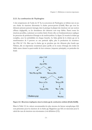 Chapitre 2 – Définitions et réactions importantes
- 21 -
2.2.1. La combustion de l'hydrogène
A des températures de l’ordre de 107
K, la conversion de l’hydrogène en hélium met en jeu
une chaîne de réactions dénommée la chaîne proton-proton [Cla68]. Bien que tous les
éléments présents puissent interagir, dans la pratique la plupart des réactions ont une section
efficace négligeable, ou les abondances des éléments sont trop faibles. Parmi toutes les
réactions possibles, seulement un nombre limité d’entre elles est fondamental pour expliquer
les processus de production d’énergie et de nucléosynthèse. La figure 2.6 montre la chaîne pp
complète, avec les probabilités de chaque branche. Le bilan global de la chaîne pp est la
transformation de 4 protons en une particule alpha, plus la production de neutrinos:
4p→4
He+2e+
+2ν. Bien que la chaîne pp ne produise pas des éléments plus lourds que
l’hélium, elle est importante notamment parce qu'elle est la source d’énergie des étoiles de
faible masse durant la quasi-totalité de leur existence (séquence principale), en particulier du
Soleil.
Figure 2.6 : Réactions impliquées dans la chaîne pp de combustion stellaire [Cla68, Rol88].
Dans la Table 2.3, les valeurs recommandées les plus récentes du facteur astrophysique S(0)
sont présentées pour les réactions de la chaîne pp. Rappelons que S(0) est nécessaire pour le
calcul des taux de réactions non-résonnantes (voir définition (2.9)).
 
