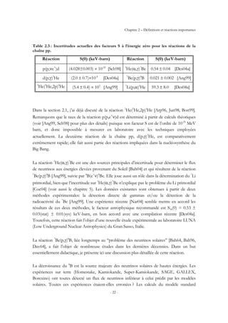 Chapitre 2 – Définitions et réactions importantes
- 22 -
Table 2.3 : Incertitudes actuelles des facteurs S à l’énergie zéro pour les réactions de la
chaîne pp.
Réaction S(0) (keV-barn) Réaction S(0) (keV-barn)
p(p,νe+
)d (4.028±0.003) × 10-25
[Sch98] 3
He(α,γ)7
Be 0.54 ± 0.04 [Des04a]
d(p,γ)3
He (2.0 ± 0.7)×10-4
[Des04a] 7
Be(p,γ)8
B 0.021 ± 0.002 [Ang99]
3
He(3
He,2p)4
He (5.4 ± 0.4) × 103
[Ang99] 7
Li(p,α)4
He 59.3 ± 8.0 [Des04a]
Dans la section 2.1, j’ai déjà discuté de la réaction 3
He(3
He,2p)4
He [Arp96, Jun98, Bon99].
Remarquons que le taux de la réaction p(p,e+
ν)d est déterminé à partir de calculs théoriques
(voir [Ang99, Sch98] pour plus des détails) puisque son facteur S est de l’ordre de 10-25
MeV
barn, et donc impossible à mesurer en laboratoire avec les techniques employées
actuellement. La deuxième réaction de la chaîne pp, d(p,γ)3
He, est comparativement
extrêmement rapide; elle fait aussi partie des réactions impliquées dans la nucléosynthèse du
Big Bang.
La réaction 3
He(α,γ)7
Be est une des sources principales d’incertitude pour déterminer le flux
de neutrinos aux énergies élevées provenant du Soleil [Bah04] et qui résultent de la réaction
7
Be(p,γ)8
B [Ang99], suivie par 8
B(e+
ν)8
Be. Elle joue aussi un rôle dans la détermination du 7
Li
primordial, bien que l’incertitude sur 3
He(α,γ)7
Be n’explique pas le problème du Li primordial
[Coc04] (voir aussi le chapitre 5). Les données existantes sont obtenues à partir de deux
méthodes expérimentales: la détection directe de gammas et/ou la détection de la
radioactivité du 7
Be [Ang99]. Une expérience récente [Nar04] semble mettre en accord les
résultats de ces deux méthodes, le facteur astrophysique recommandé est S34(0) = 0.53 ±
0.03(stat) ± 0.01(sys) keV-barn, en bon accord avec une compilation récente [Des04a].
Toutefois, cette réaction fait l’objet d’une nouvelle étude expérimentale au laboratoire LUNA
(Low Underground Nuclear Astrophysics) du Gran Sasso, Italie.
La réaction 7
Be(p,γ)8
B, liée longtemps au ‘‘problème des neutrinos solaires’’ [Bah64, Bah96,
Dav64], a fait l’objet de nombreuse études dans les dernières décennies. Dans un but
essentiellement didactique, je présente ici une discussion plus détaillée de cette réaction.
La décroissance du 8
B est la source majeure des neutrinos solaires de hautes énergies. Les
expériences sur terre (Homestake, Kamiokande, Super-Kamiokande, SAGE, GALLEX,
Borexino) ont toutes détecté un flux de neutrinos inférieur à celui prédit par les modèles
solaires. Toutes ces expériences étaient-elles erronées ? Les calculs du modèle standard
 