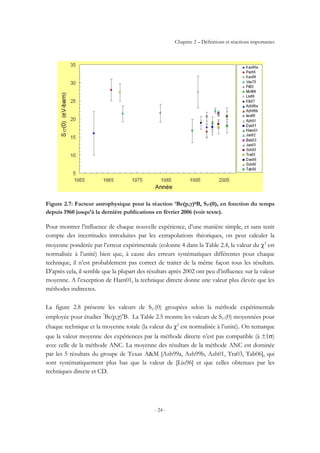 Chapitre 2 – Définitions et réactions importantes
- 24 -
Figure 2.7: Facteur astrophysique pour la réaction 7Be(p,γ)8B, S17(0), en fonction du temps
depuis 1960 jusqu’à la dernière publications en février 2006 (voir texte).
Pour montrer l’influence de chaque nouvelle expérience, d’une manière simple, et sans tenir
compte des incertitudes introduites par les extrapolations théoriques, on peut calculer la
moyenne pondérée par l’erreur expérimentale (colonne 4 dans la Table 2.4, la valeur du χ2
est
normalisée à l’unité) bien que, à cause des erreurs systématiques différentes pour chaque
technique, il n’est probablement pas correct de traiter de la même façon tous les résultats.
D’après cela, il semble que la plupart des résultats après 2002 ont peu d’influence sur la valeur
moyenne. A l’exception de Ham01, la technique directe donne une valeur plus élevée que les
méthodes indirectes.
La figure 2.8 présente les valeurs de S17(0) groupées selon la méthode expérimentale
employée pour étudier 7
Be(p,γ)8
B. La Table 2.5 montre les valeurs de S17(0) moyennées pour
chaque technique et la moyenne totale (la valeur du χ2
est normalisée à l’unité). On remarque
que la valeur moyenne des expériences par la méthode directe n’est pas compatible (à ±1σ)
avec celle de la méthode ANC. La moyenne des résultats de la méthode ANC est dominée
par les 5 résultats du groupe de Texas A&M [Azh99a, Azh99b, Azh01, Tra03, Tab06], qui
sont systématiquement plus bas que la valeur de [Liu96] et que celles obtenues par les
techniques directe et CD.
 