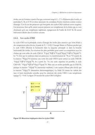 Chapitre 2 – Définitions et réactions importantes
- 27 -
étoiles ont été formées à partir d’un gaz contenant jusqu’à 2 – 3 % d’éléments plus lourds, en
particulier C, N, et O. Il est donc nécessaire de considérer d’autres réactions comme sources
d’énergie. C’est le cas des processus qui font partie des cycles CNO (carbone-azote-oxygène).
Ces processus, bien qu'ils soient toujours présents aux températures de la chaîne pp, ne sont
dominants qu’à une température supérieure, typiquement de l’ordre de 2×107
K. Ils seront
brièvement décrits dans la section suivante.
2.2.2. Les cycles CNO
Le cycle CNO est la principale source d’énergie des étoiles plus massives que notre Soleil à
des températures plus élevées (à partir de T9 = 0.02). L’énergie libérée et l’hélium produit par
le cycle CNO affectent la luminosité dans la séquence principale et dans la branche
horizontale des étoiles. Les réactions les plus probables pour entrer en compétition avec les
chaînes pp sont celles du cycle CNO-I: 12
C(p,γ)13
N(β+
ν)13
C(p,γ)14
N(p,γ)15
O(β+
ν)15
N(p,α)12
C.
Le 12
C n’est que le catalyseur dans ces processus. La transformation de 15
N en 16
O à partir de
la réaction 15
N(p,γ)16
O constitue une sortie du cycle CNO-I pour arriver au cycle CNO-II:
16
O(p,γ)17
F(β+
ν)17
O(p,α)14
N. Et à partir du 17
O, une autre séquence est possible, le cycle
CNO-III: 17
O(p,γ)18
F(β+
ν)18
O(p,γ)19
F(p,α)16
O. Mais ceci est moins probable que le CNO-II,
puisque la réaction 17
O(p,α)14
N (interaction nucléaire) a une section efficace plus élevée que
la réaction 17
O(p,γ)18
F (interaction électromagnétique). La Table 2.6 donne les valeurs des
taux et leurs incertitudes actuelles pour les réactions des cycles CNO à une température
typique T9 = 0.02. La figure 2.9 montre les cycles CNO complets.
Figure 2.9: Réactions impliquées dans les cycles CNO.
 