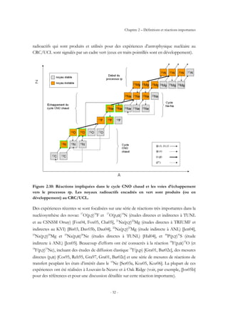Chapitre 2 – Définitions et réactions importantes
- 32 -
radioactifs qui sont produits et utilisés pour des expériences d’astrophysique nucléaire au
CRC/UCL sont signalés par un cadre vert (ceux en traits pointillés sont en développement).
Figure 2.10: Réactions impliquées dans le cycle CNO chaud et les voies d’échappement
vers le processus rp. Les noyaux radioactifs encadrés en vert sont produits (ou en
développement) au CRC/UCL.
Des expériences récentes se sont focalisées sur une série de réactions très importantes dans la
nucléosynthèse des novae: 17
O(p,γ)18
F et 17
O(p,α)14
N (études directes et indirectes à TUNL
et au CSNSM Orsay) [Fox04, Fox05, Cha05], 21
Na(p,γ)22
Mg (études directes à TRIUMF et
indirectes au KVI) [Bis03, Dav03b, Dau04], 22
Na(p,γ)23
Mg (étude indirecte à ANL) [Jen04],
23
Na(p,γ)24
Mg et 23
Na(p,α)20
Ne (études directes à TUNL) [Hal04], et 30
P(p,γ)31
S (étude
indirecte à ANL) [Jen05]. Beaucoup d’efforts ont été consacrés à la réaction 18
F(p,α)15
O (et
18
F(p,γ)19
Ne), incluant des études de diffusion élastique 18
F(p,p) [Gra01, Bar02c], des mesures
directes (p,α) [Cos95, Reh95, Gra97, Gra01, Bar02c] et une série de mesures de réactions de
transfert peuplant les états d’intérêt dans le 19
Ne [Ser03a, Koz05, Koz06]. La plupart de ces
expériences ont été réalisées à Louvain-la-Neuve et à Oak Ridge (voir, par exemple, [Jos05b]
pour des références et pour une discussion détaillée sur cette réaction importante).
 