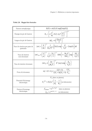 Chapitre 2 – Définitions et réactions importantes
- 34 -
Table 2.8: Rappel des formules
Facteur astrophysique )](2exp[)()( EEEES πησ=
Énergie du pic de Gamow
3/22/1
21
2
0
2 ⎥
⎥
⎦
⎤
⎢
⎢
⎣
⎡
⎟
⎠
⎞
⎜
⎝
⎛
=
µ
π TkZZ
c
e
E B
h
Largeur du pic de Gamow
2/1
0
0
3
4 ⎟
⎠
⎞
⎜
⎝
⎛
=∆
TkE
E B
Taux de réaction par paire de
particules ( ) ∫
∞
⎟⎟
⎠
⎞
⎜⎜
⎝
⎛
−−⎟⎟
⎠
⎞
⎜⎜
⎝
⎛
=〉〈
0
2/3
2/1
)(2exp)(
18
dEE
Tk
E
ES
Tk
v
BB
πη
πµ
σ
Taux de réaction
non-résonnant
⎟⎟
⎠
⎞
⎜⎜
⎝
⎛
−⎟⎟
⎠
⎞
⎜⎜
⎝
⎛
+⎟
⎠
⎞
⎜
⎝
⎛
⎟⎟
⎠
⎞
⎜⎜
⎝
⎛
≅〉〈
Tk
E
E
Tk
S
E
Tk
v
B
B
B
NR
0
0
2/1
0
2/1
3
exp
36
5
1)0(
3
12
µ
σ
Taux de réaction résonnant ⎟⎟
⎠
⎞
⎜⎜
⎝
⎛
−⎟⎟
⎠
⎞
⎜⎜
⎝
⎛
≅〉〈
Tk
E
Tk
v
B
R
B
R exp)(
2 2
2/3
ωγ
µ
π
σ h
Force de résonance tot
fi
II
J
Γ
ΓΓ
++
+
+=
)12)(12(
)12(
)1(
21
12δωγ
Potentiel d’écrantage
électronique
oU (dans un plasma)
⎟⎟
⎠
⎞
⎜⎜
⎝
⎛
−=
an
lab
e
RR
eZZU
112
21 (en laboratoire)
Facteur d’écrantage
électronique
TkU
plasma
B
ef /0
= (dans un plasma)
EUE
lab
e
ef /)(πη
= (en laboratoire)
 