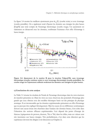 Chapitre 3 – Méthodes théoriques en astrophysique nucléaire
- 46 -
La figure 3.4 montre les meilleurs ajustements pour σnus(E) (courbe noire) et avec écrantage
(courbe pointillée). On a également tenté d'ajuster les données aux énergies les plus basses
[Eng92] sans tenir compte de l’écrantage électronique (courbe rouge). Cet ajustement est
clairement en désaccord avec les données, confirmant l’existence d’un effet d’écrantage à
basse énergie.
Figure 3.4: Ajustement de la matrice R pour la réaction 6Li(p,α)3He sans écrantage
électronique (courbe continue noire) et avec écrantage électronique (courbe pointillée). La
courbe rouge est l’ajustement utilisant seulement les données aux énergies les plus basses.
c) Conclusions de cette analyse
La Table 3.1 résume les résultats de l'étude de l'écrantage électronique dans les trois réactions
de transfert présentées ici. Dans les trois cas nous observons des potentiels d’écrantage plus
grands que ceux obtenus avec des modèles théoriques basés sur des principes de physique
atomique. Il est incontestable que les données expérimentales présentent un effet d’écrantage
que ne peut pas être expliqué théoriquement. Mais les causes de ces différences systématiques
doivent sans aucun doute être cherchées dans l’analyse des données brutes, c'est-à-dire dans
l’obtention des sections efficaces expérimentales. Ceci dépend des pertes d’énergie du
faisceau (typiquement de protons, deutons, 3
He et 4
He) dans les cibles, mais ces valeurs sont
très incertaines aux basses énergies. Très probablement, c’est dans cette direction que les
expériences devront être dirigées (voir discussion au Chapitre 2).
 