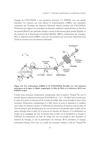 Chapitre 4 – Techniques expérimentales en astrophysique nucléaire
- 63 -
l’énergie de CYCLONE44 a une résolution d’environ 1% (FWHM) avec une grande
émittance. Ces facteurs, qui vont affecter le fonctionnement d’ARES, sont néanmoins
compensés par l’avantage des faisceaux radioactifs intenses produits par CYCLONE44.
Néanmoins, par rapport aux techniques de détection employées antérieurement (la détection
des gamma [Dec91], des particules chargées suivant la décroissance β du produit [Pag94], ou
des positrons de la décroissance du produit [Mic96]), ARES a certainement des avantages.
Mais, le dispositif actuel d’ARES a aussi des inconvénients qui seront plus importants pour
l’étude de réactions avec des faisceaux radioactifs.
Figure 4.2: Vue schématique d’ARES et de CYCLONE44 [Cou03]. Les trois éléments
principaux de la ligne: le dipôle magnétique, le filtre de Wien et le détecteur ∆E-E sont
indiqués en gris.
L’étude d’une résonance d’importance astrophysique dans la réaction 19
Ne(p,γ)20
Na avec le
premier faisceau radioactif fourni par CYCLONE44 (E = 0.2 – 0.8 MeV/amu) rentrait dans
le cadre de la thèse de doctorat de M. Couder [Cou04b]. Mais avant d’étudier la force d’une
résonance d’importance astrophysique, il a fallu mettre au point le séparateur en étudiant,
entre autres, les facteurs suivants: (i) l’efficacité de transmission du faisceau avant la cible, (ii)
l’état de charge le plus abondant, pour les ions du faisceau et du produit, après la cible, (iii) les
pertes d’énergie dans la cible, (iv) le pouvoir de réjection du faisceau, (v) la distribution en
énergie (et le straggling) des ions du produit dans la cible, (vi) la distribution en énergie et
l’efficacité de transmission de l’état de charge des ions du produit le plus abondant en
fonction de l’énergie, et (vii) la performance du télescope ∆E-E (résolution en énergie,
événements fortuits). Pour cela, on a étudié une résonance similaire à celle de 19
Ne(p,γ)20
Na
 